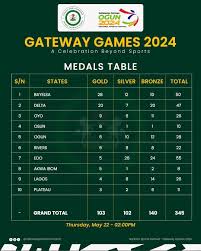 NSC’s Busy Sporting Calendar Showcases Nigeria’s Rising Global Presence