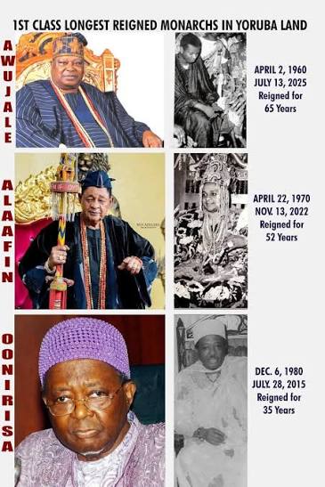 Sultan Dasuki, Emir Sanusi, Alaafin Adeyemi, Awujale Adetona + Other 16 Top Monarchs Dethroned in Nigerian History